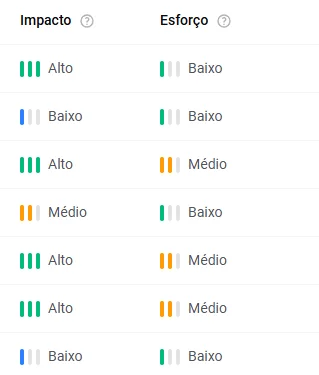 Mapeamento das oportunidades de ROI