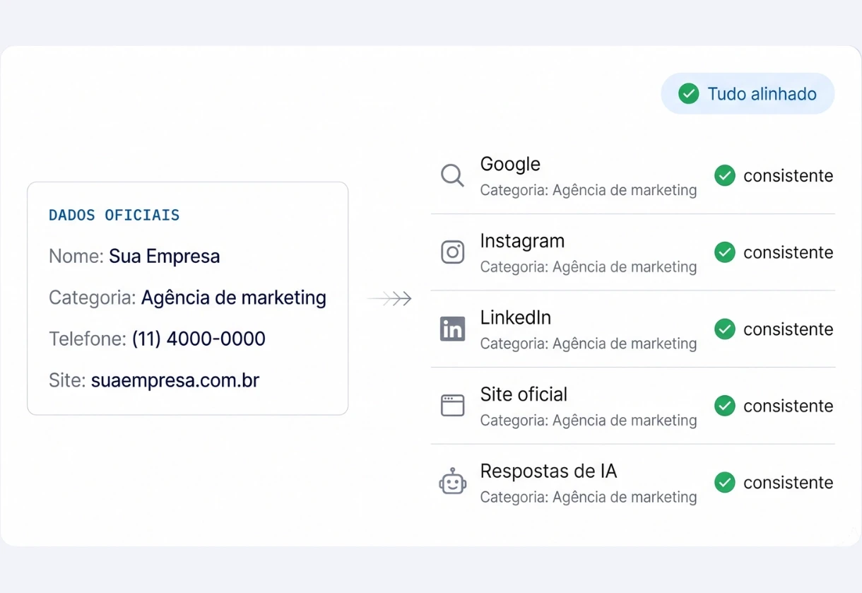 Consistência de entidade