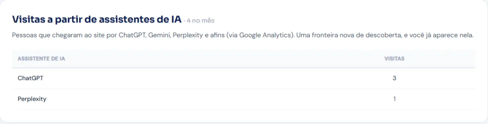 Monitoramento contínuo