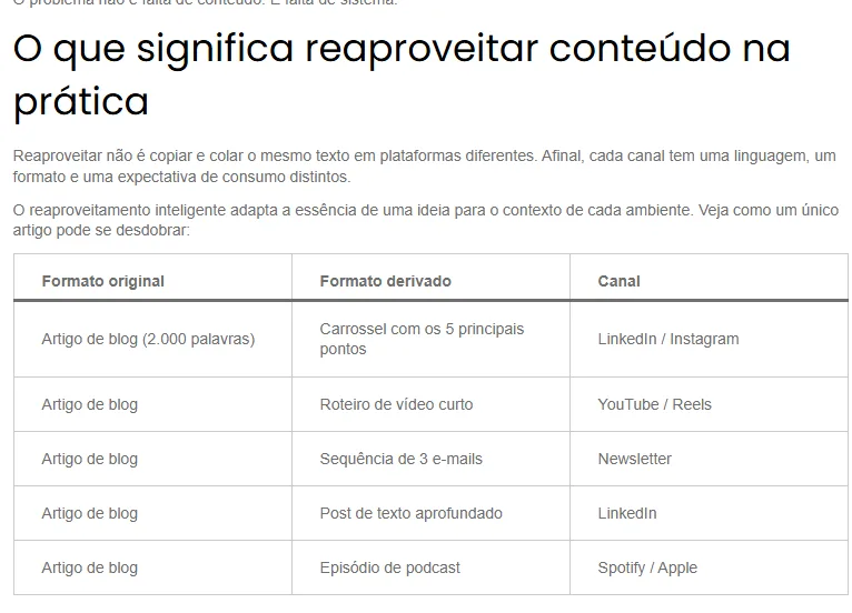 Conteúdo estratégico