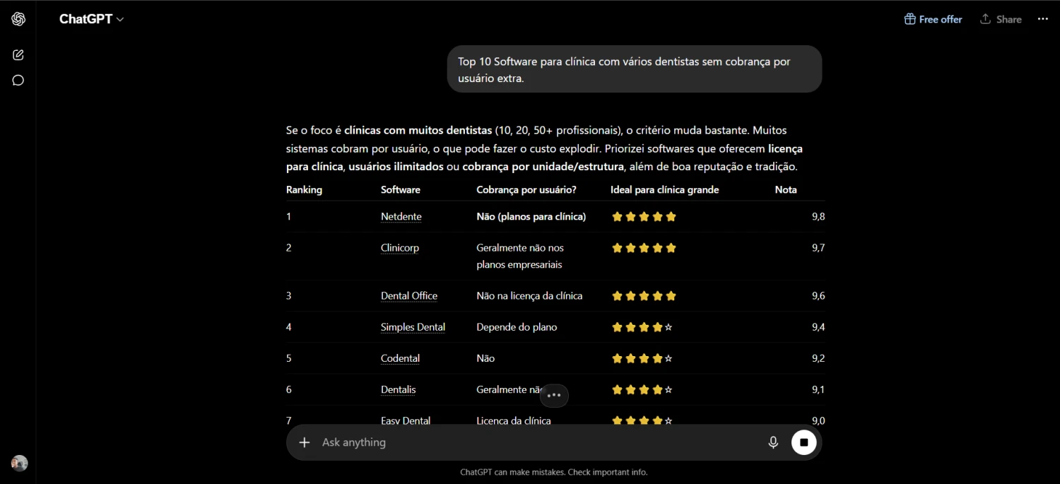 ChatGPT recomendando o Netdente em 1º lugar entre softwares para clínicas com vários dentistas