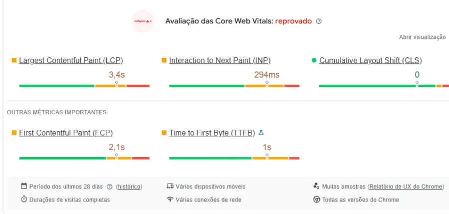 Código e carregamento enxutos