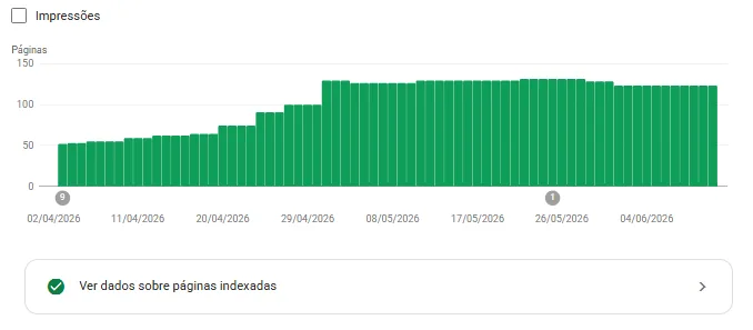 Os terceiros que pesam