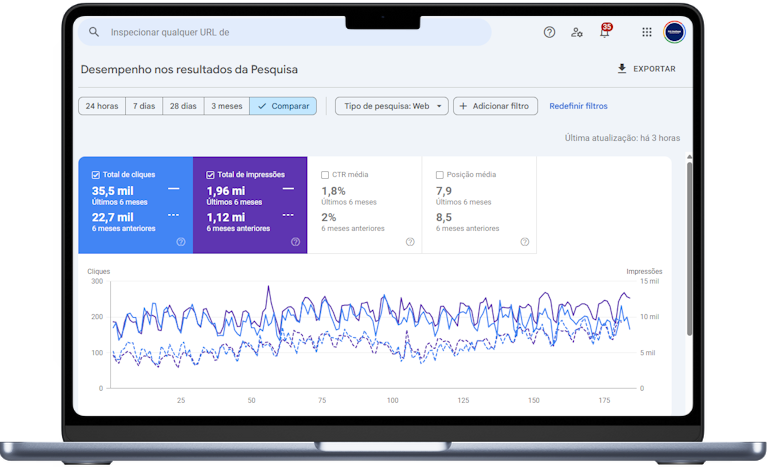 Print do Google Search Console mostrando crescimento orgânico de cliente B2B